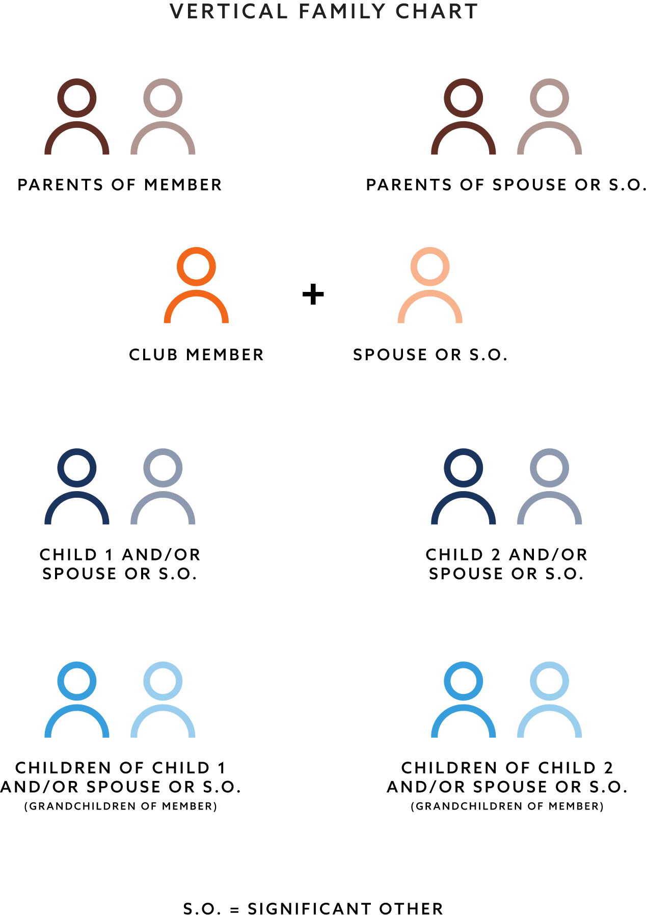 Vertical Family Chart